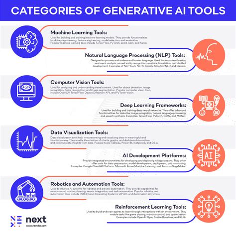 AI Content Category